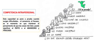 COMPETENCIA INTRAPERSONAL
Esta capacidad se pone a prueba cuando
surgen dificultades… el cansancio, el fracaso,
es el momento en que mantener el
pensamiento de que las cosas irán bien, puede
significar el ÉXITO o el ABANDONO y
FRACASO.
 