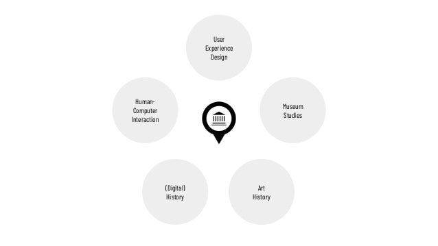User
Experience
Design
Human-
Computer
Interaction
Museum
Studies
(Digital)
History
Art
History
 