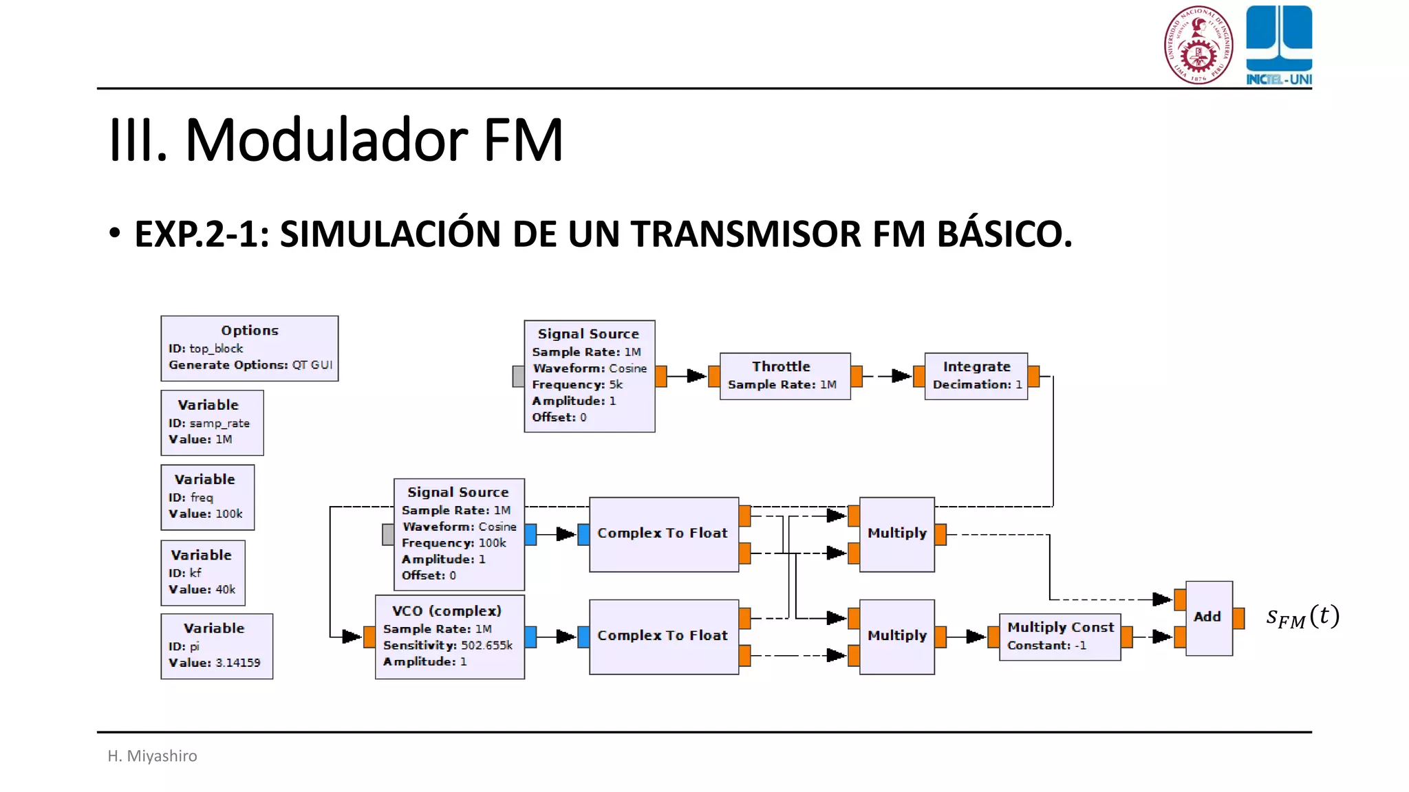 III. Modulador FM
• EXP.2-1: SIMULACIÓN DE UN TRANSMISOR FM BÁSICO.
H. Miyashiro
𝑠 𝐹𝑀(𝑡)
 