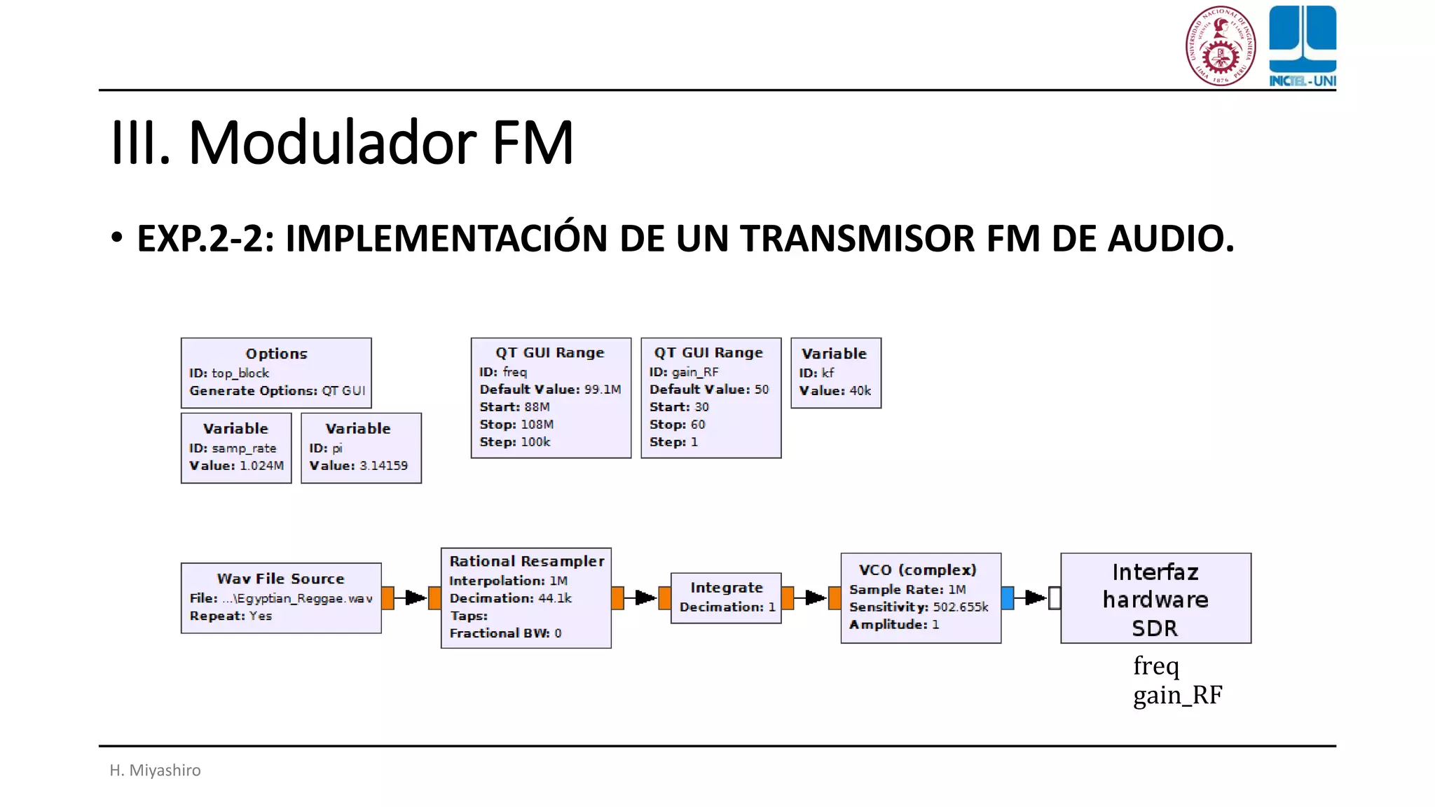 III. Modulador FM
• EXP.2-2: IMPLEMENTACIÓN DE UN TRANSMISOR FM DE AUDIO.
H. Miyashiro
freq
gain_RF
 