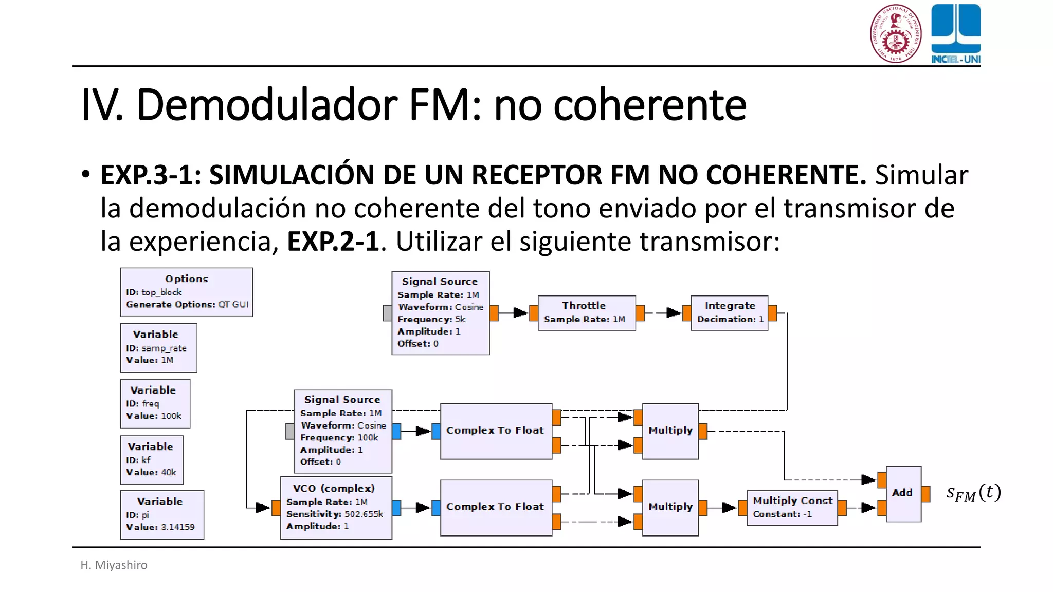 IV. Demodulador FM: no coherente
• EXP.3-1: SIMULACIÓN DE UN RECEPTOR FM NO COHERENTE. Simular
la demodulación no coherente del tono enviado por el transmisor de
la experiencia, EXP.2-1. Utilizar el siguiente transmisor:
H. Miyashiro
𝑠 𝐹𝑀(𝑡)
 