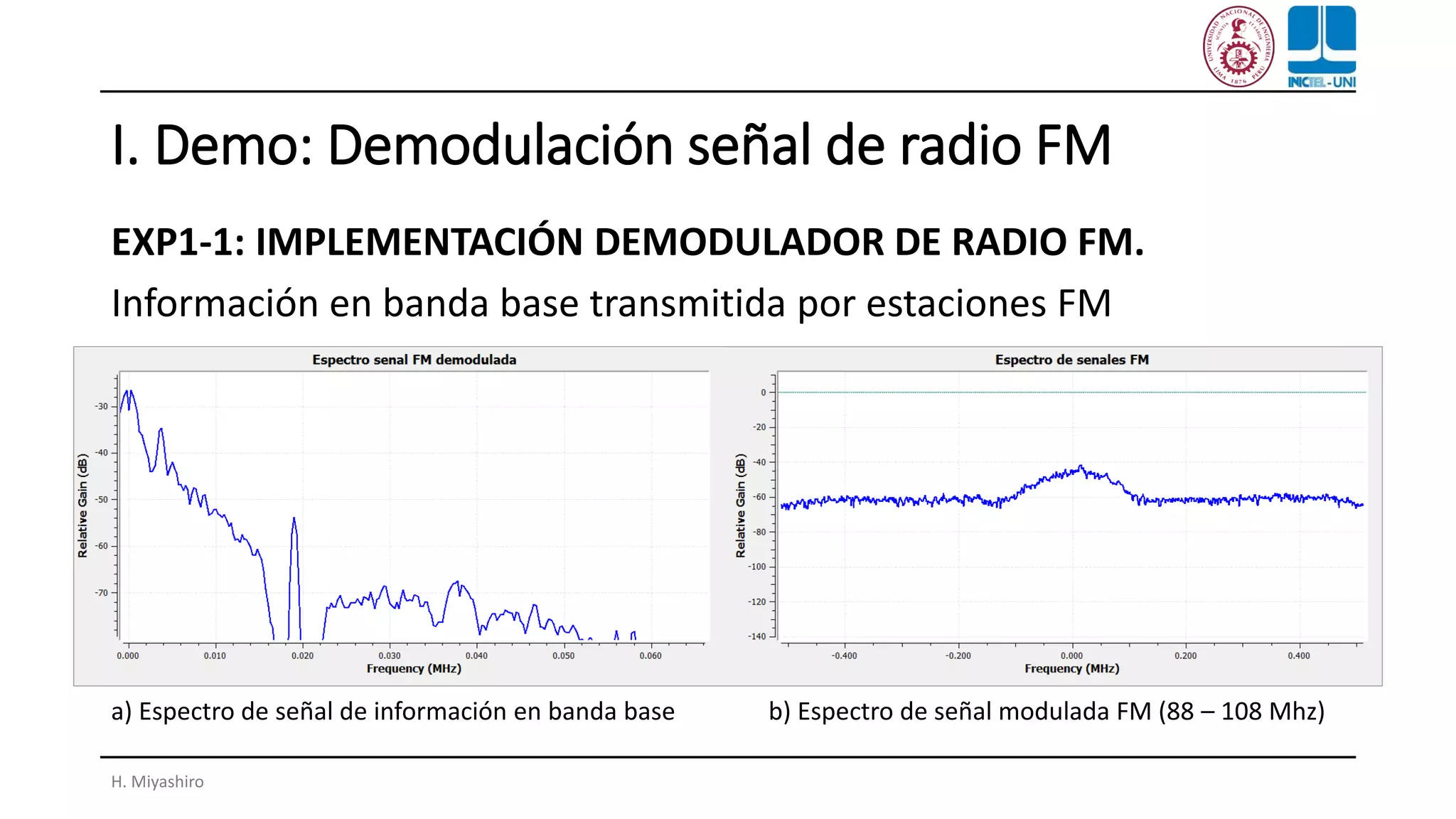 I. Demo: Demodulación señal de radio FM
EXP1-1: IMPLEMENTACIÓN DEMODULADOR DE RADIO FM.
Información en banda base transmitida por estaciones FM
H. Miyashiro
a) Espectro de señal de información en banda base b) Espectro de señal modulada FM (88 – 108 Mhz)
 