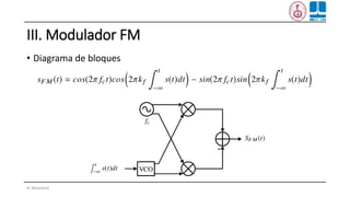 III. Modulador FM
• Diagrama de bloques
H. Miyashiro
 