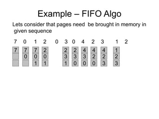 Fifo Computer System Basics of Operating System | PPT