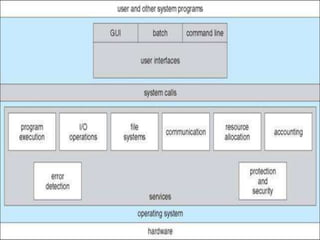 Basics of Operating System | PPT