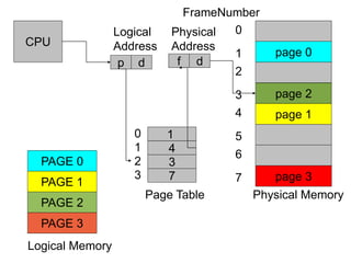 Basics of Operating System | PPT