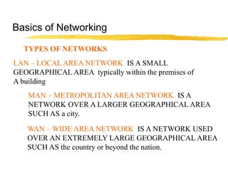 TYPES OF NETWORKS
LAN – LOCAL AREA NETWORK IS A SMALL
GEOGRAPHICAL AREA typically within the premises of
A building
MAN – METROPOLITAN AREA NETWORK IS A
NETWORK OVER A LARGER GEOGRAPHICAL AREA
SUCH AS a city.
WAN – WIDE AREA NETWORK IS A NETWORK USED
OVER AN EXTREMELY LARGE GEOGRAPHICAL AREA
SUCH AS the country or beyond the nation.
Basics of Networking
 