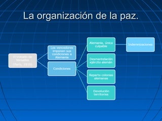 La organización de la paz.

 