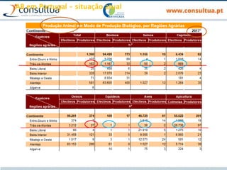 AB em Portugal – situação atual
 
