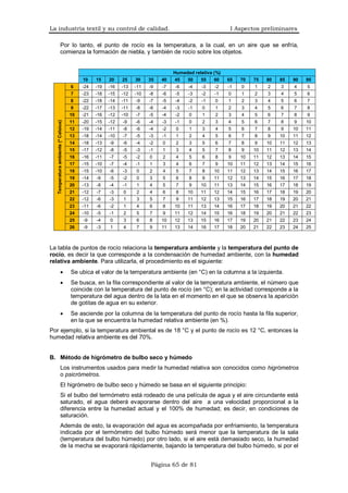 I. la industria textil y su control de calidad | PDF