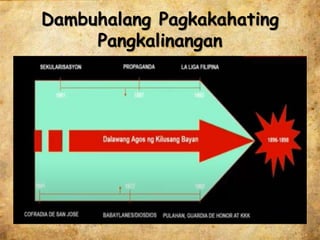 Dambuhalang Pagkakahating
Pangkalinangan
 