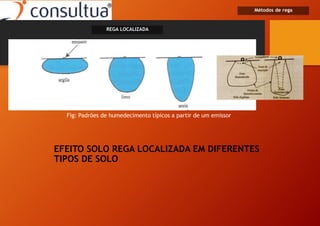 EFEITO SOLO REGA LOCALIZADA EM DIFERENTES
TIPOS DE SOLO
Fig: Padrões de humedecimento típicos a partir de um emissor
Métodos de rega
REGA LOCALIZADA
 