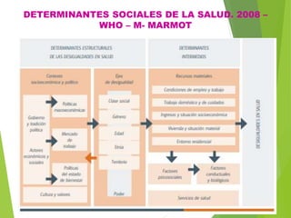 DETERMINANTES SOCIALES DE LA SALUD. 2008 –
WHO – M- MARMOT
 