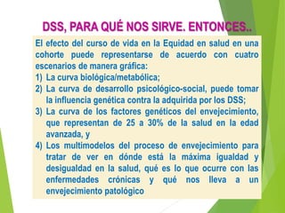 El efecto del curso de vida en la Equidad en salud en una
cohorte puede representarse de acuerdo con cuatro
escenarios de manera gráfica:
1) La curva biológica/metabólica;
2) La curva de desarrollo psicológico-social, puede tomar
la influencia genética contra la adquirida por los DSS;
3) La curva de los factores genéticos del envejecimiento,
que representan de 25 a 30% de la salud en la edad
avanzada, y
4) Los multimodelos del proceso de envejecimiento para
tratar de ver en dónde está la máxima igualdad y
desigualdad en la salud, qué es lo que ocurre con las
enfermedades crónicas y qué nos lleva a un
envejecimiento patológico
DSS, PARA QUÉ NOS SIRVE. ENTONCES..
 