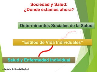 Sociedad y Salud:
¿Dónde estamos ahora?
15
Determinantes Sociales de la Salud
Salud y Enfermedad Individual
“Estilos de Vida Individuales”
Adaptado de Dennis Raphael
 
