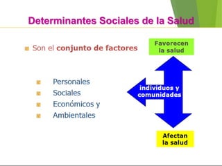 Determinantes Sociales de la Salud
 