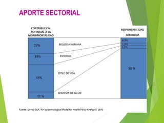 APORTE SECTORIAL
 