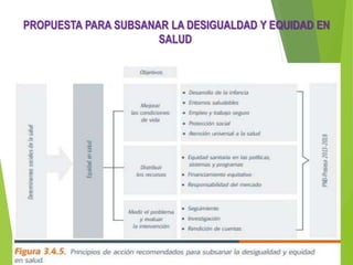 PROPUESTA PARA SUBSANAR LA DESIGUALDAD Y EQUIDAD EN
SALUD.
 
