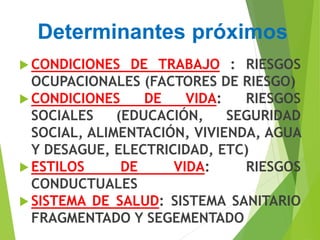 Determinantes próximos
 CONDICIONES DE TRABAJO : RIESGOS
OCUPACIONALES (FACTORES DE RIESGO)
 CONDICIONES DE VIDA: RIESGOS
SOCIALES (EDUCACIÓN, SEGURIDAD
SOCIAL, ALIMENTACIÓN, VIVIENDA, AGUA
Y DESAGUE, ELECTRICIDAD, ETC)
 ESTILOS DE VIDA: RIESGOS
CONDUCTUALES
 SISTEMA DE SALUD: SISTEMA SANITARIO
FRAGMENTADO Y SEGEMENTADO
 