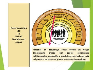 Determinantes
de
la
Salud:
Modelos en
capas
Personas en desventaja social corren un riesgo
diferenciado creado por peores condiciones
habitacionales, exposición a condiciones de trabajo, más
peligrosas o estresantes, y menor acceso a los servicios.
 