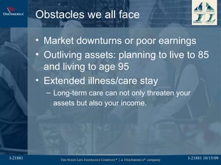 Obstacles we all face

          • Market downturns or poor earnings
          • Outliving assets: planning to live to 85
...