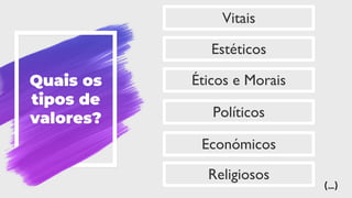 Quais os
tipos de
valores?
Vitais
Estéticos
Éticos e Morais
Políticos
Económicos
Religiosos
(…)
 