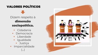VALORES POLÍTICOS
Dizem respeito à
dimensão
sociopolítica.
▪ Cidadania
▪ Democracia
▪ Liberdade
▪ Igualdade
▪ Justiça
▪ Imparcialidade
(…)
 