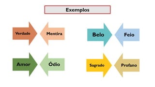 Exemplos
Verdade Mentira
Amor Ódio
Belo Feio
Sagrado Profano
 