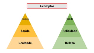 Justiça
Saúde
Lealdade
Exemplos
Saúde
Felicidade
Beleza
 