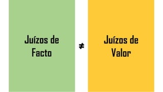 Juízos de
Valor
Juízos de
Facto
 