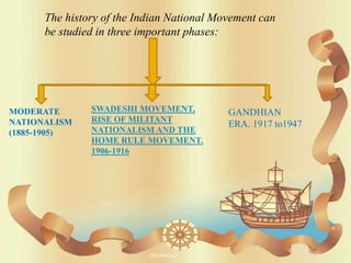 The history of the Indian National Movement can
be studied in three important phases:
MODERATE
NATIONALISM
(1885-1905)
SWADESHI MOVEMENT,
RISE OF MILITANT
NATIONALISM AND THE
HOME RULE MOVEMENT.
1906-1916
GANDHIAN
ERA. 1917 to1947
DR.PRICILA
 