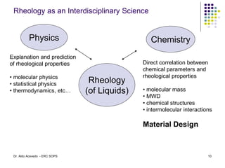 Rheology as an Interdisciplinary Science
Rheology
(of Liquids)
Physics Chemistry
Explanation and prediction
of rheological properties
• molecular physics
• statistical physics
• thermodynamics, etc…
Direct correlation between
chemical parameters and
rheological properties
• molecular mass
• MWD
• chemical structures
• intermolecular interactions
Material Design
10
Dr. Aldo Acevedo - ERC SOPS
 