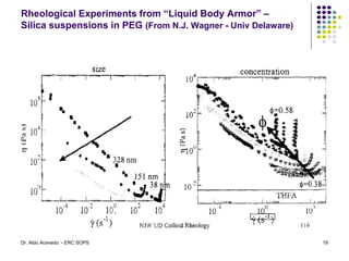 Rheological Experiments from “Liquid Body Armor” –
Silica suspensions in PEG (From N.J. Wagner - Univ Delaware)
19
Dr. Aldo Acevedo - ERC SOPS
 