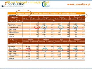 AB em Portugal – situação atual
 