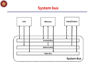 System bus
 