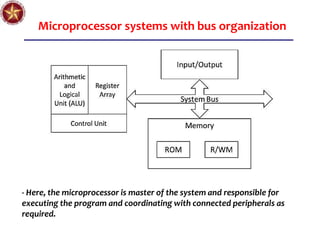 Microprocessor systems with bus organization
- Here, the microprocessor is master of the system and responsible for
executing the program and coordinating with connected peripherals as
required.
 