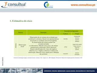 Mod.CF.066/01
1. Estimativa do risco
Técnicas de amostragem (pragas e auxiliares) diretas e indiretas | Fonte: Aguiar et al., 2005 (Adaptado) | Retirado de Manual de Formação agricultura Sustentável, 2022
 