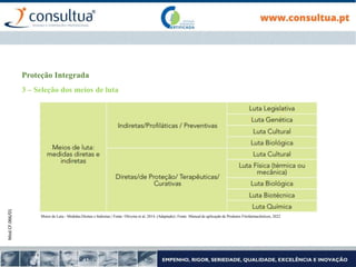 Mod.CF.066/01
Proteção Integrada
3 – Seleção dos meios de luta
Meios de Luta - Medidas Diretas e Indiretas | Fonte: Oliveira et al, 2014. (Adaptado) | Fonte: Manual de aplicação de Produtos Fitofarmacêuticos, 2022
 