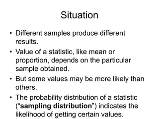 Situation
• Different samples produce different
results.
• Value of a statistic, like mean or
proportion, depends on the particular
sample obtained.
• But some values may be more likely than
others.
• The probability distribution of a statistic
(“sampling distribution”) indicates the
likelihood of getting certain values.
 