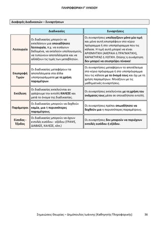 Σημειώσεις Θεωρίας ΑΕΠΠ ΔΗΜΟΠΟΥΛΟΣ I.pdf