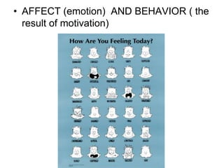 • AFFECT (emotion) AND BEHAVIOR ( the
result of motivation)
 