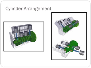 Cylinder Arrangement
 