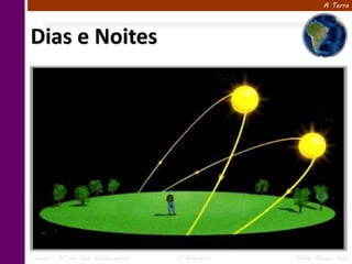 A Terra




Dias e Noites




Ciências – 6º ano Ens. Fundamental   1º Bimestre   Profa. Rebeca Vale
 