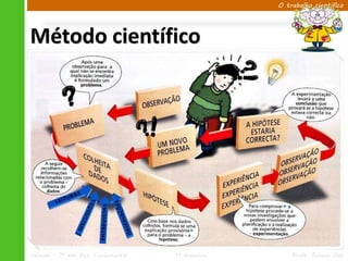 O trabalho científico




Método científico




Ciências – 7º ano Ens. Fundamental   1º Bimestre       Profa. Rebeca Vale
 