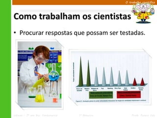 O trabalho científico




Como trabalham os cientistas
• Procurar respostas que possam ser testadas.




Ciências – 7º ano Ens. Fundamental   1º Bimestre       Profa. Rebeca Vale
 