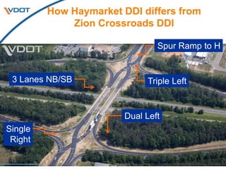 How Haymarket DDI differs from
Zion Crossroads DDI
15
Triple Left
Dual Left
3 Lanes NB/SB
Single
Right
Spur Ramp to H
 