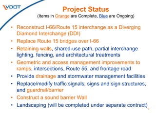 3
Project Status
(Items in Orange are Complete, Blue are Ongoing)
• Reconstruct I-66/Route 15 interchange as a Diverging
Diamond Interchange (DDI)
• Replace Route 15 bridges over I-66
• Retaining walls, shared-use path, partial interchange
lighting, fencing, and architectural treatments
• Geometric and access management improvements to
ramps, intersections, Route 55, and frontage road
• Provide drainage and stormwater management facilities
• Replace/modify traffic signals, signs and sign structures,
and guardrail/barrier
• Construct a sound barrier Wall
• Landscaping (will be completed under separate contract)
 