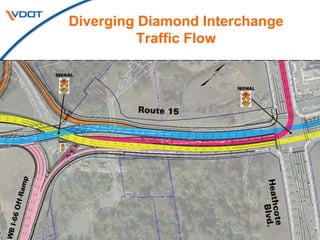 7
Diverging Diamond Interchange
Traffic Flow
 