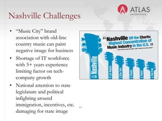 41
Nashville Challenges
• “Music City” brand
association with old-line
country music can paint
negative image for business
• Shortage of IT workforce
with 5+ years experience
limiting factor on tech-
company growth
• National attention to state
legislature and political
infighting around
immigration, incentives, etc.
damaging for state image
 
