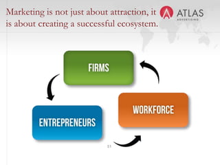 51
Marketing is not just about attraction, it
is about creating a successful ecosystem.
 